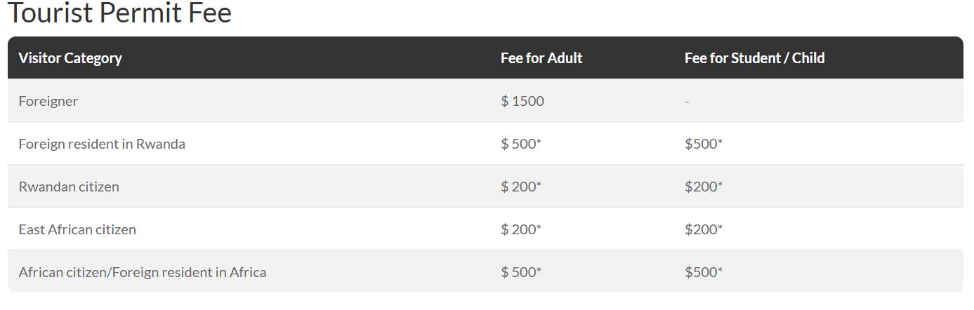 Guidelines for Gorilla Trekking in Rwanda tourist permit fee rwanda